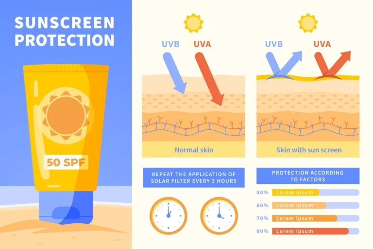 7 Sebab Kepentingan Sunscreen Untuk Kulit Wajah Wanita Bekerjaya